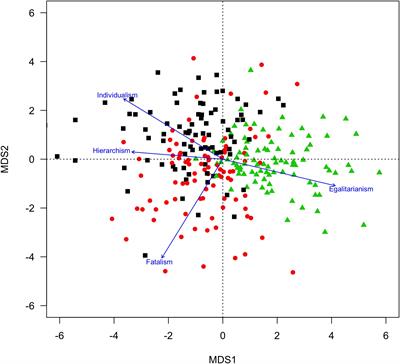 Remembering and Communicating Climate Change Narratives – The Influence of World Views on Selective Recollection